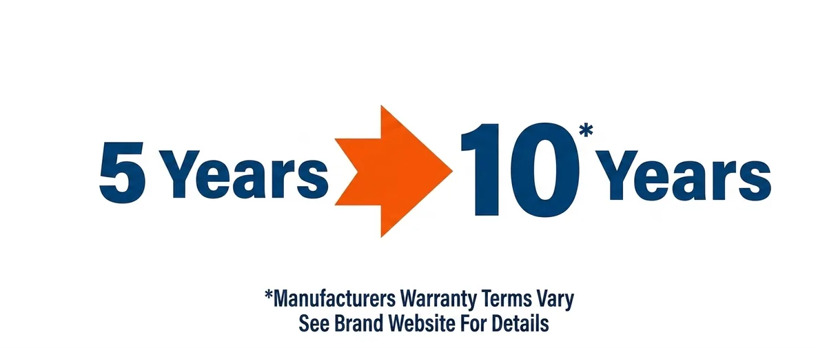 HVAC parts warranty coverage graphic showing common 5-year and 10-year manufacturer parts warranty timelines